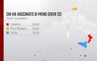 Grafiche coronavirus: le regioni che hanno vaccinato di meno