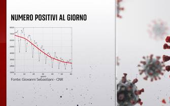 FULL FRAMES ITA ISTOGRAMMI