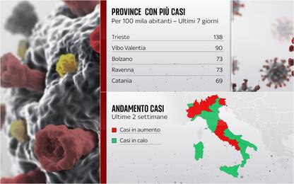 Covid, ecco le province con più casi in Italia negli ultimi giorni