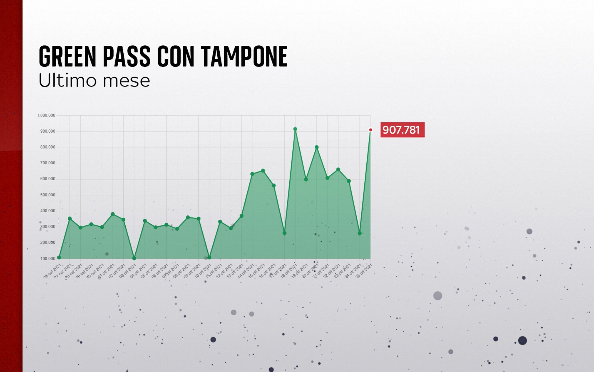 Green Pass tampone