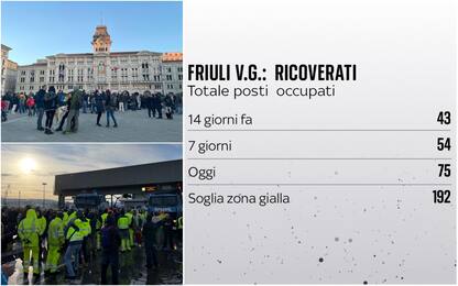 Covid, caso Trieste: aumento esponenziale dei contagi. Allerta in Fvg