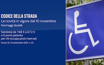 cartello parcheggio per disabili