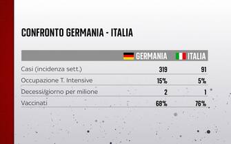 Confronto tra Germania e Italia