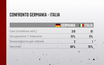 Confronto tra Germania e Italia