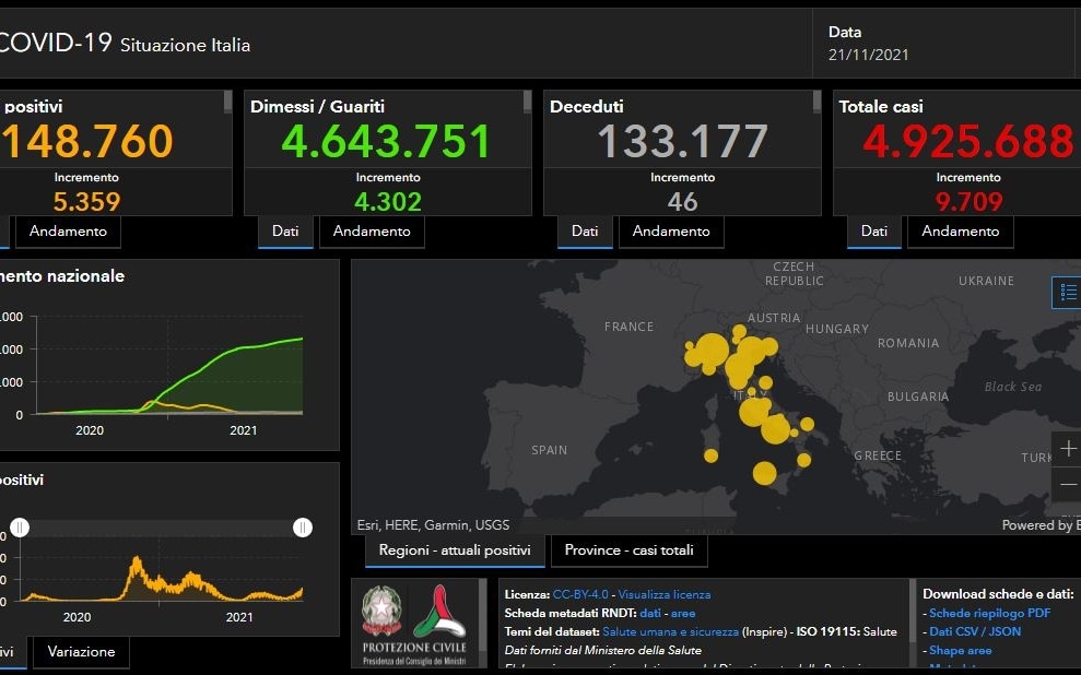 Coronavirus in Italy and in the world: news and Covid case bulletin today 21 November.  LIVE