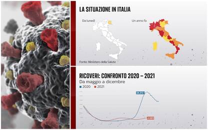 Covid, ricoveri e colori Regioni: il confronto a un anno di distanza