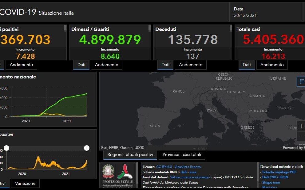 Coronavirus in Italy and in the world: news and Covid case bulletin today 20 December