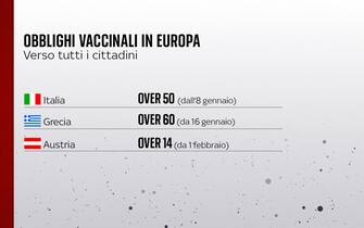 Grafiche coronavirus: obbligo vaccinale in Europa