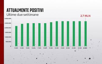 Grafiche coronavirus: gli attualmente positivi Grafiche coronavirus: gli attualmente positivi