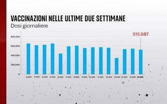 andamento vaccinazione