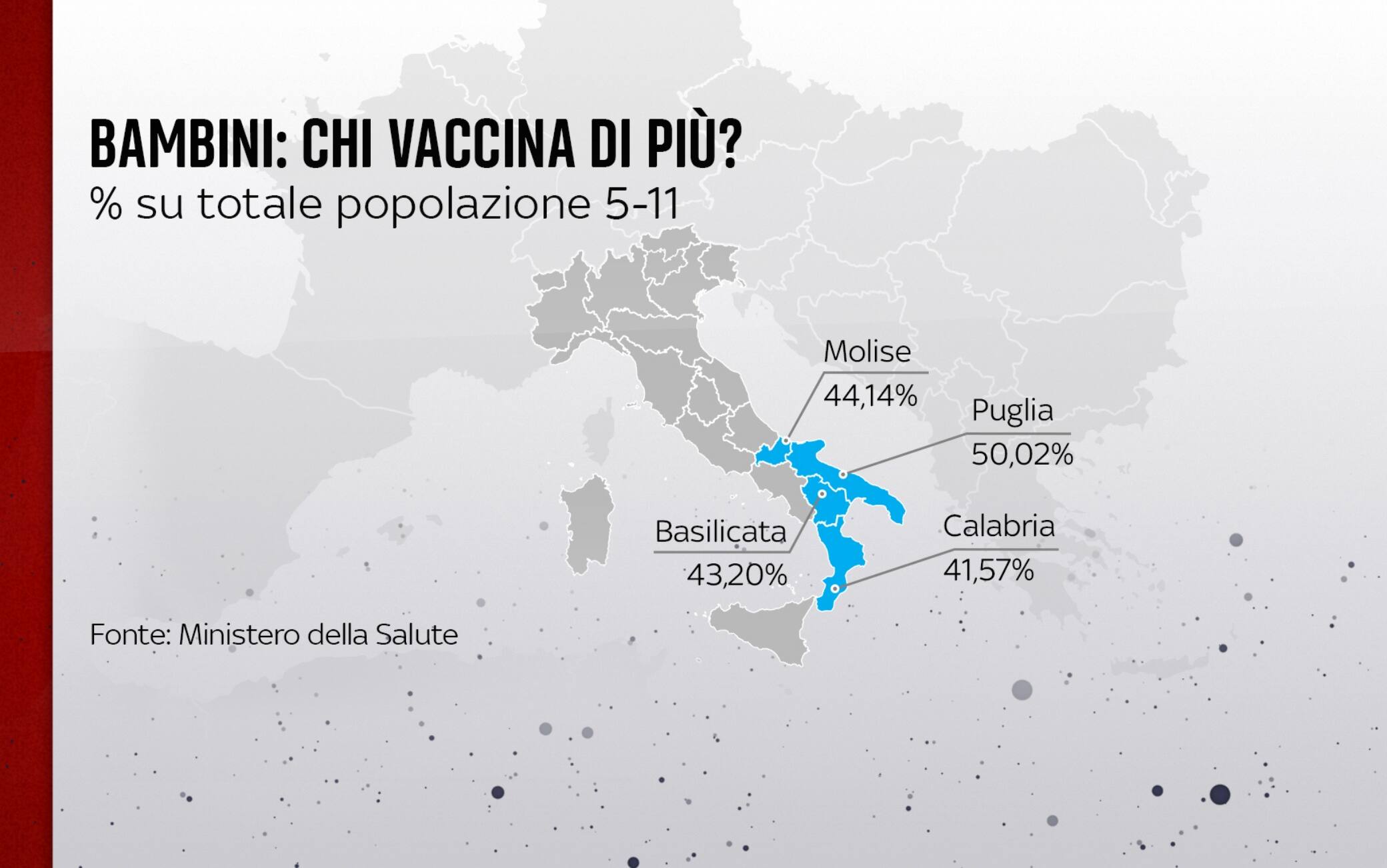 Vaccino bambini regioni