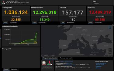 Covid in Italia e nel mondo, le notizie di oggi 15 marzo. DIRETTA