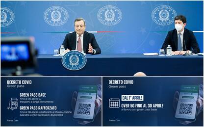 Covid, ok Cdm a riaperture. Dall'1/5 addio a Green Pass: le misure 