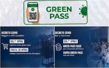Decreto Covid Green pass