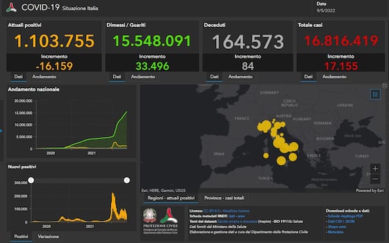 Coronavirus in Italy and in the world: news and Covid case bulletin today 9 January