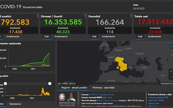 Covid, ultime news. Bollettino: 22.438 contagi, 114 decessi e tasso di positività al 10,2% Covid, ultime news. Bollettino: 22.438 contagi, 114 decessi e tasso di positività al 10,2%