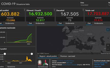 Covid in Italia e nel mondo: le ultime notizie del 14 giugno