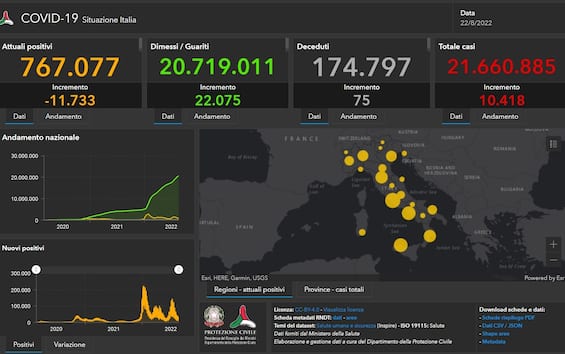 Coronavirus in Italy and in the world: news and Covid case bulletin these days 22 August.  Immediate