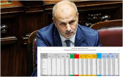 Covid, il bollettino diventa settimanale: chi è a favore e chi contro