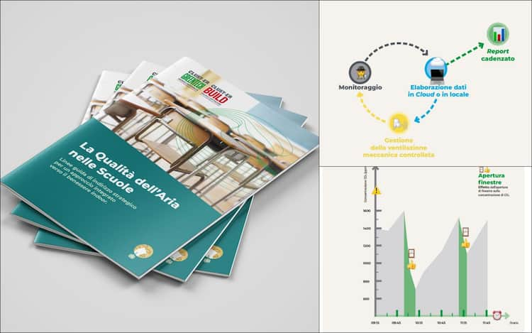 Scuola, ecco le linee guida dei ricercatori per promuovere la qualità dell' aria