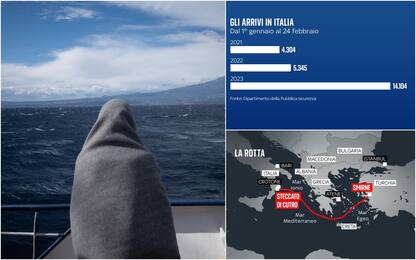 Migranti, nel 2023 già oltre 14mila sbarchi in Italia