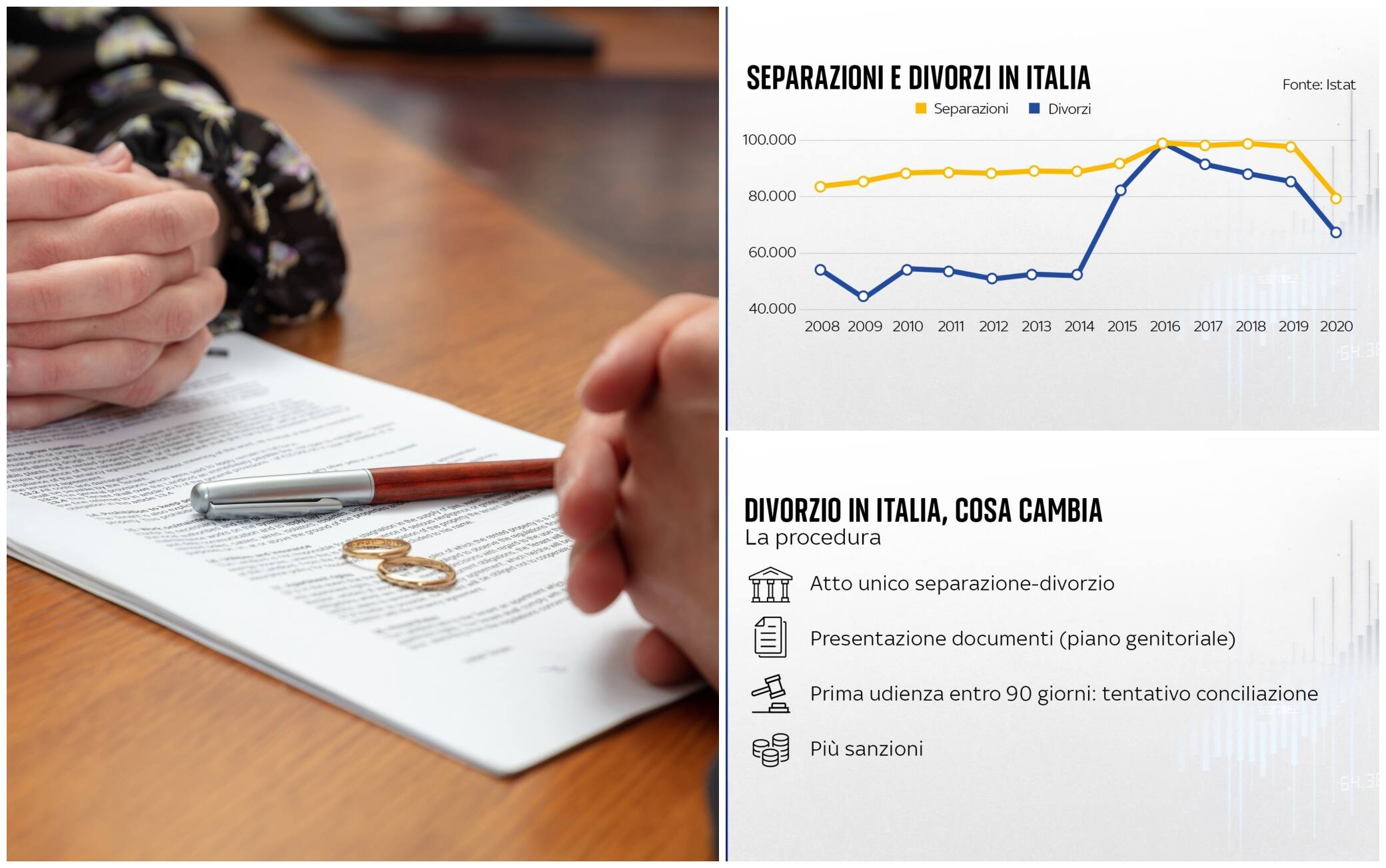 Riforma Cartabia, scatta atto unico per separazione e divorzio. Cosa