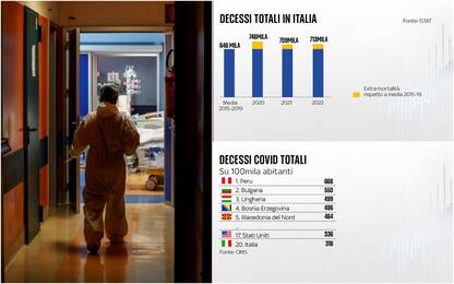 Giornata nazionale vittime Covid: l’andamento dei decessi in Italia