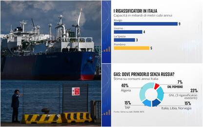 Gas, l’Italia può fare a meno della nave rigassificatrice di Piombino?