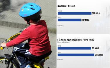 natalita italia calo nascite