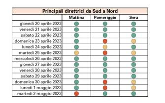 previsioni traffico i bollini rossi