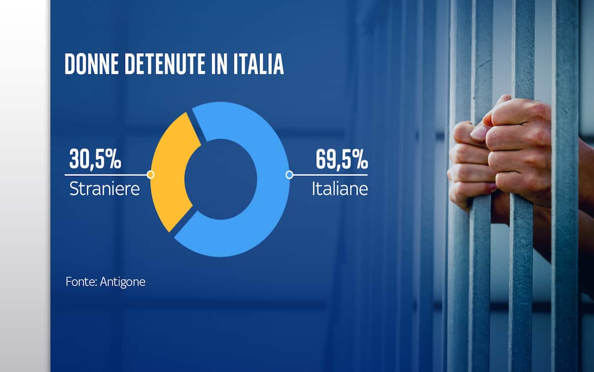 Carceri in Italia, la situazione dei detenuti tra suicidi e