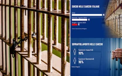 Carceri, lo stato dei detenuti italiani tra suicidi e sovraffollamento