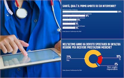 Sondaggio, su sanità priorità per italiani è riduzione liste d’attesa