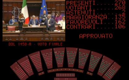 Decreto Migranti approvato alla Camera, le novità