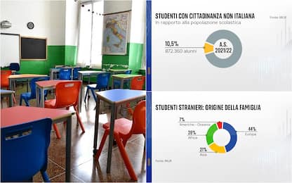 Quanti sono gli studenti stranieri nelle scuole italiane? Il punto