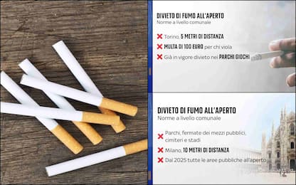 Divieto di fumo all'aperto, le regole in Italia e nel mondo