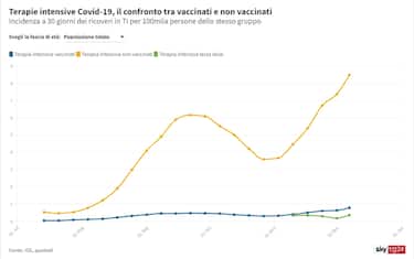 cover grafico vaccini ti