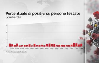coronavirus, grafiche
