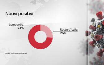 coronavirus, grafiche