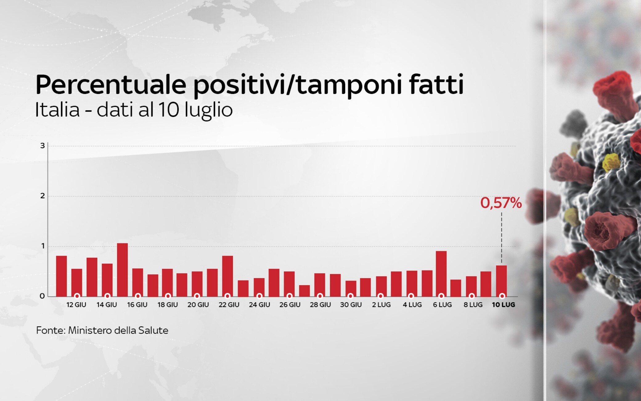 coronavirus grafiche