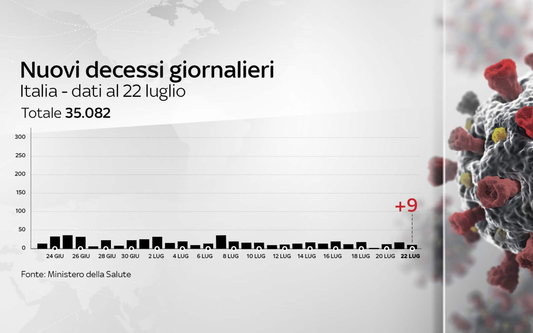 coronavirus grafiche