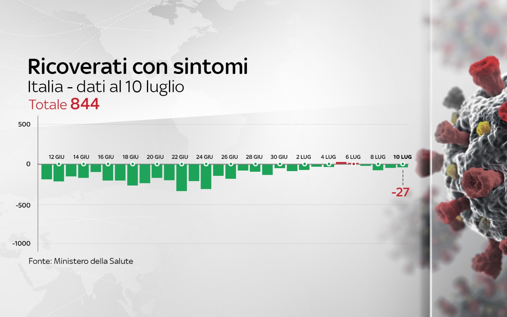 coronavirus grafiche