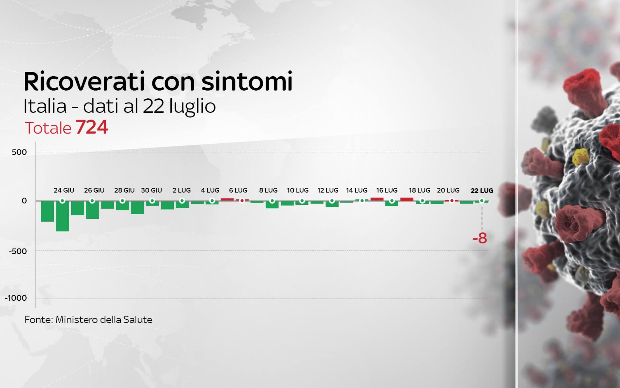 coronavirus grafiche