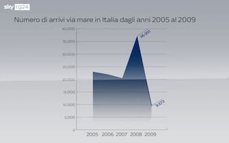migranti in arrivo in italia