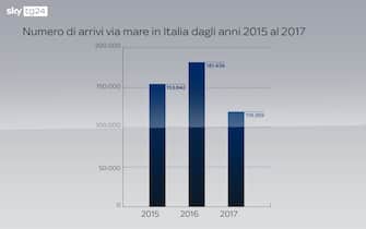 migranti in italia