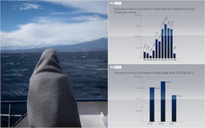 Migranti, gli sbarchi in Italia dal 1997 al 2023: i dati del Viminale