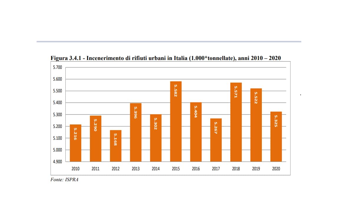 Termovalorizzatori in Italia cosa sono e come funzionano Sky TG24 Termovalorizzatori in Italia cosa sono e come funzionano Sky TG24
