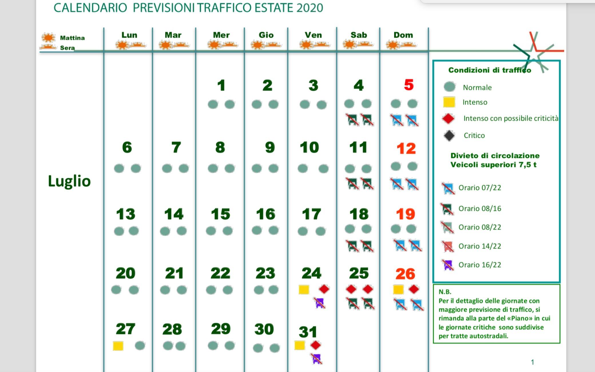 Le previsioni di traffico per luglio