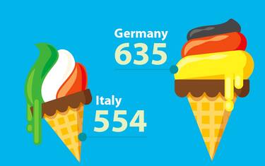 eurostat-gelati-hero-new