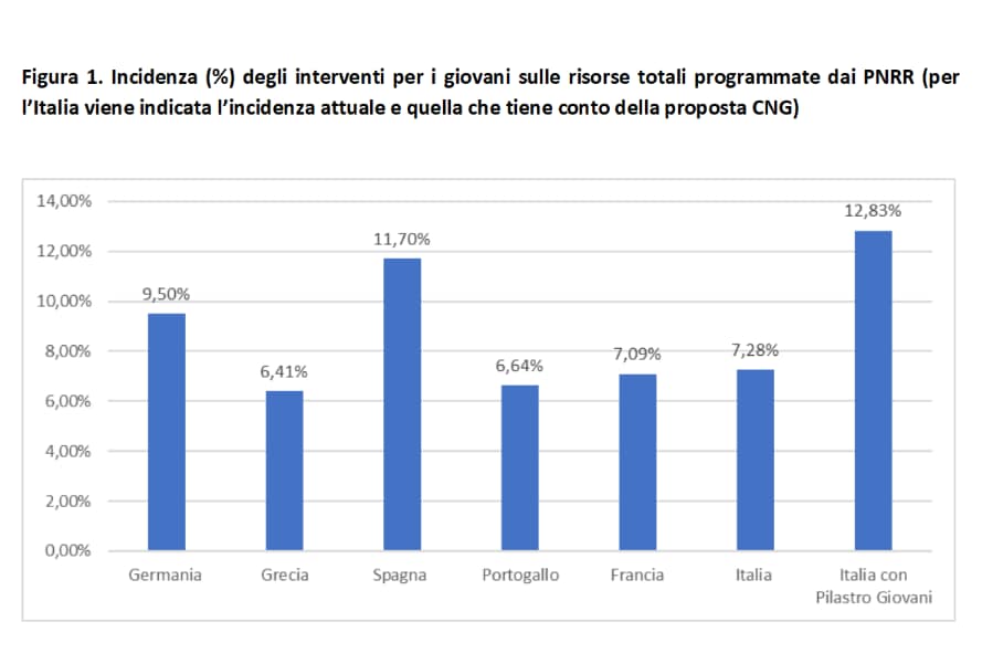Luiss Policy brief